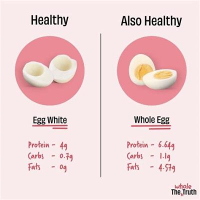 How Many Grams of Protein in 1 Cup Egg White: A Journey Through Nutritional Curiosities