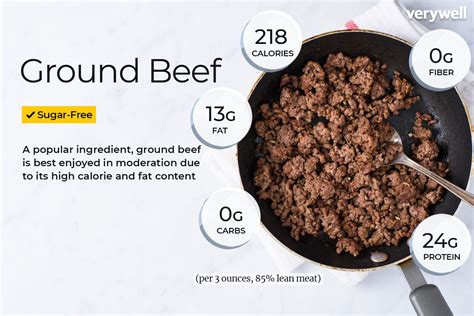 How Many Grams of Protein in 3 oz of Ground Beef: A Deep Dive into Nutritional Insights and Beyond