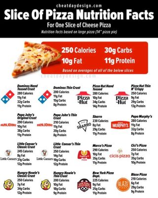 How Much Protein in a Pizza Slice: A Culinary Conundrum and the Quest for Nutritional Enlightenment