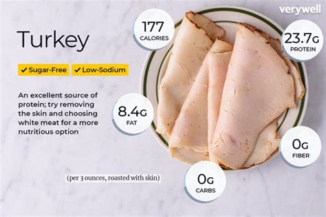 How Much Protein Is in One Slice of Turkey: And Why Do Turkeys Dream of Protein Bars?