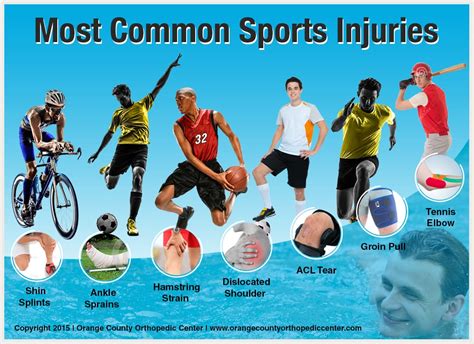 What Sports Have the Most Injuries: A Dive into the World of Athletic Risks and Unpredictable Outcomes